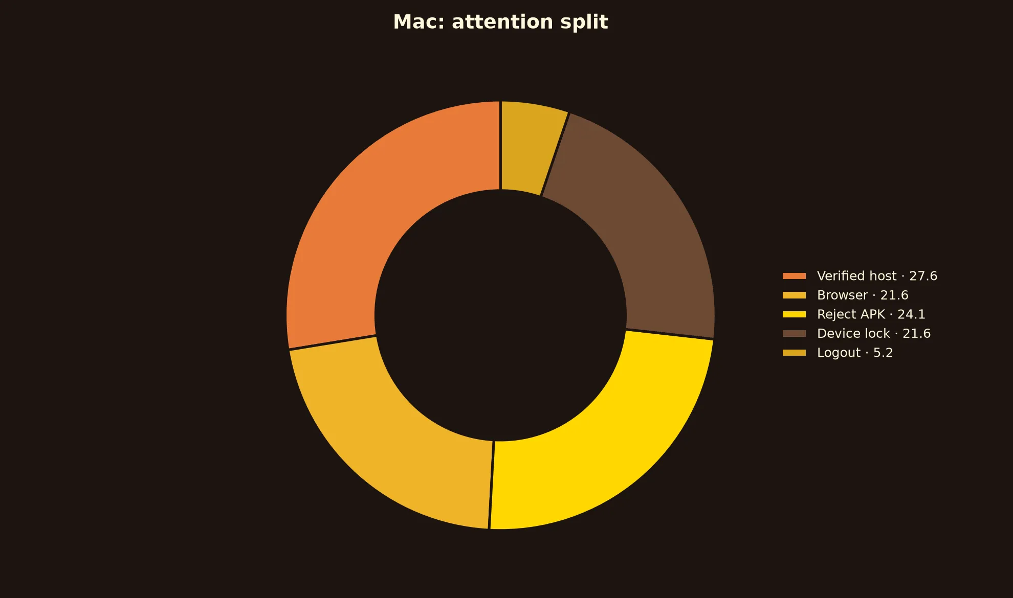 A Big Candy Casino on Mac evidence chart