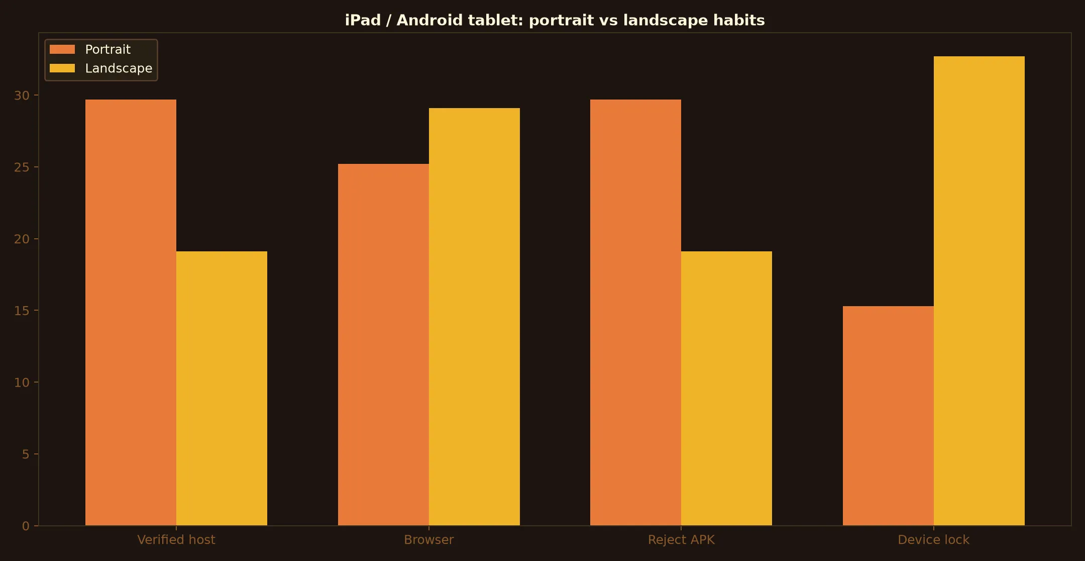 A Big Candy Casino on iPad / Android tablet evidence chart