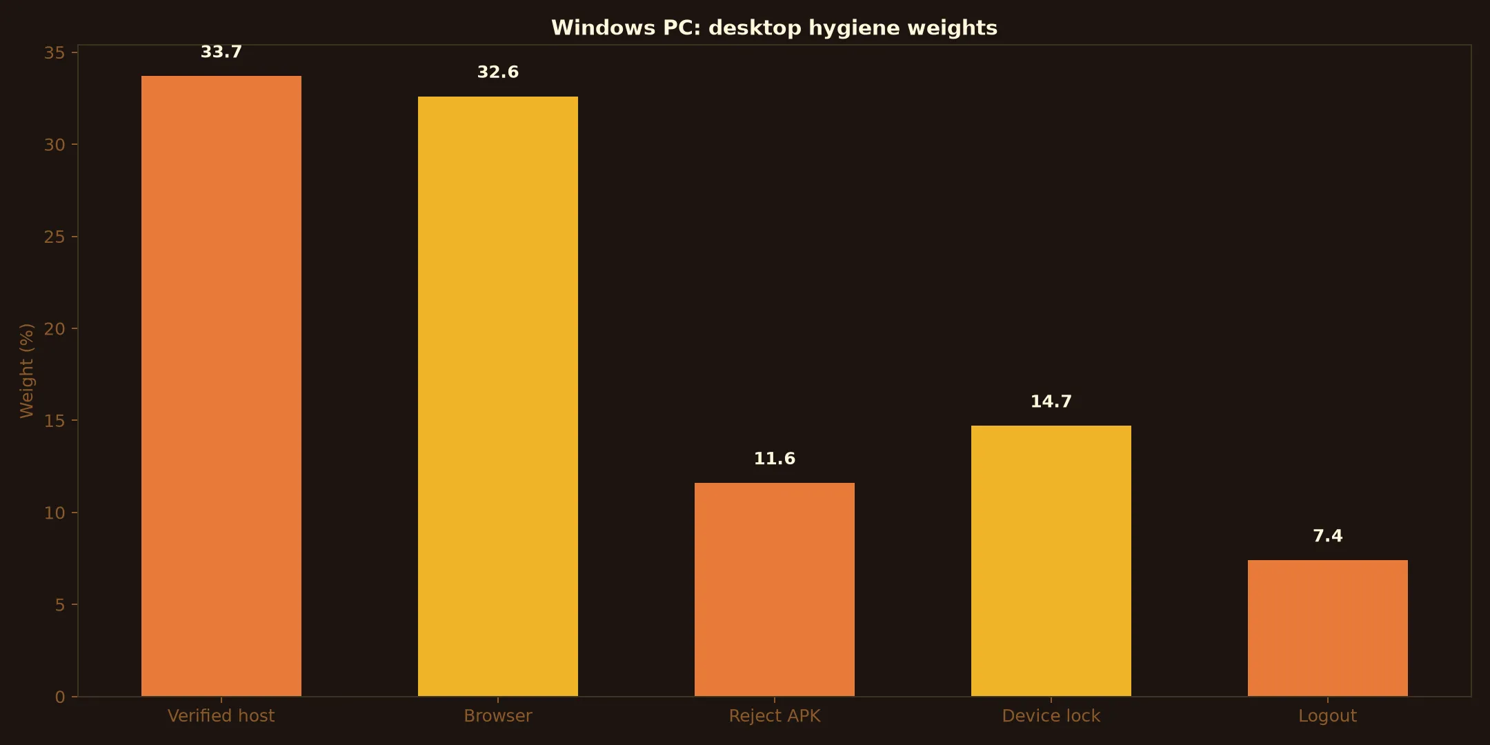 A Big Candy Casino on Windows PC evidence chart