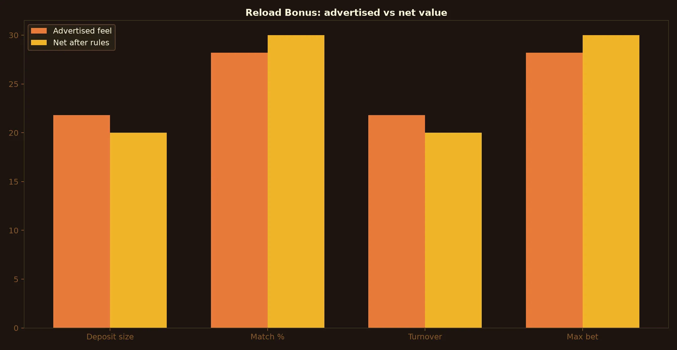A Big Candy Casino Reload Bonus Guide evidence chart