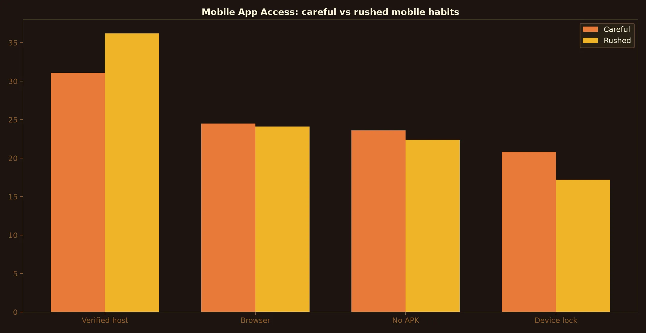 A Big Candy Casino Mobile App Access evidence chart