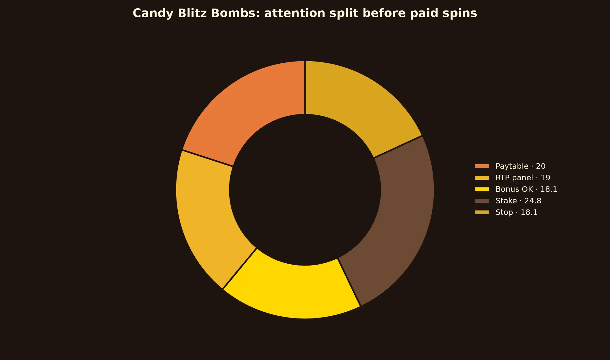 Candy Blitz Bombs Pokie Guide at A Big Candy Casino evidence chart