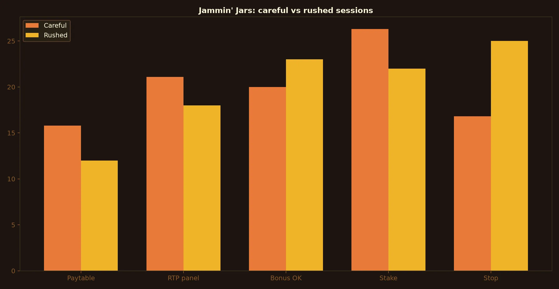 Jammin' Jars Pokie Guide at A Big Candy Casino evidence chart